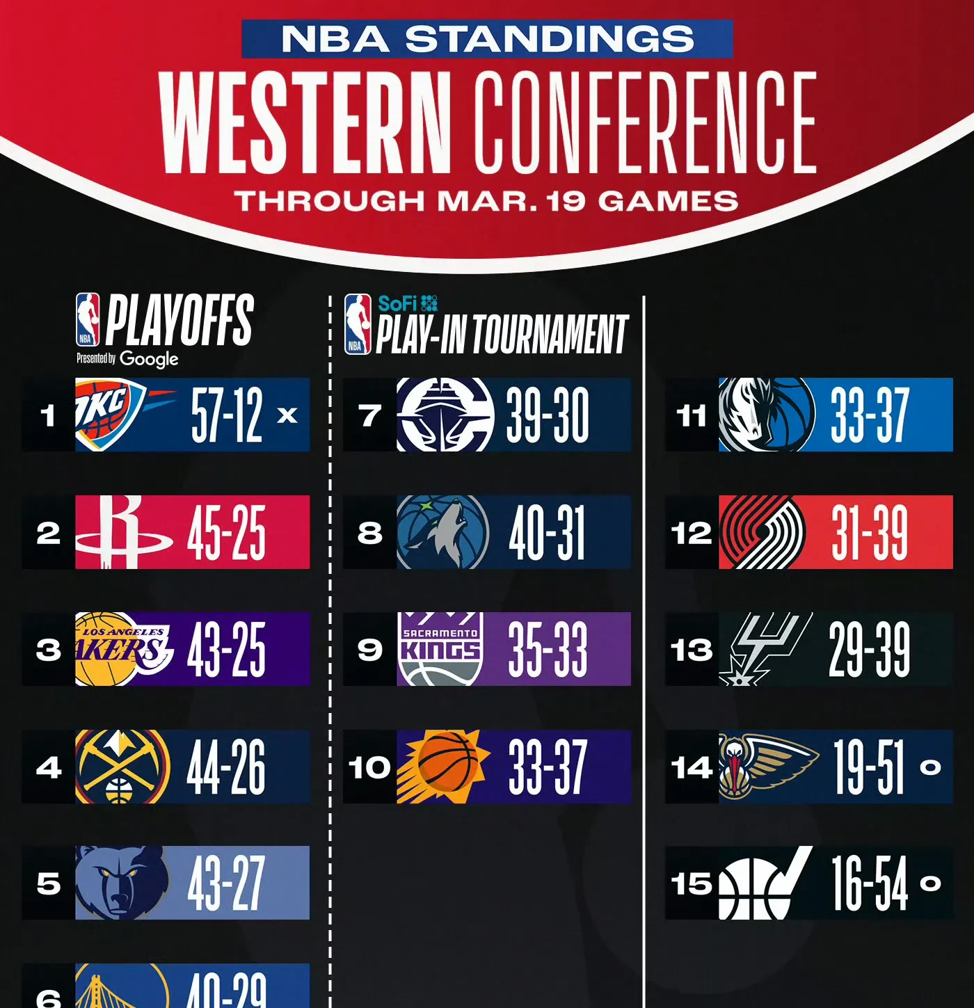 赛地聚焦：NBA常规赛窗口期热度飙升，芝加哥公牛造点机会，更衣室稳定，赛程密集仍需轮换的简单介绍